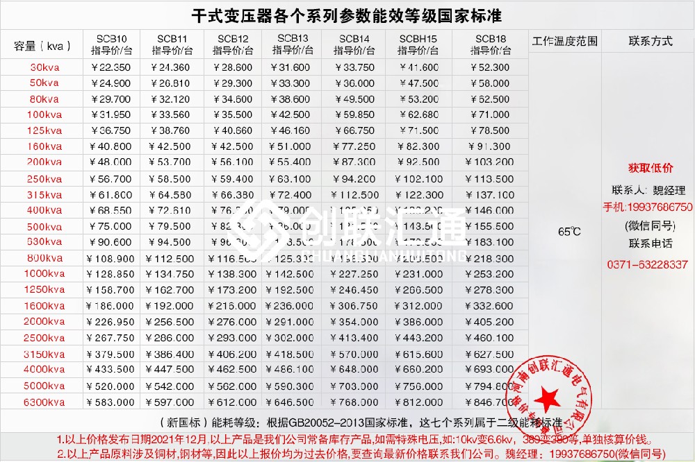 认识变压器，我们再从电磁原理开始！