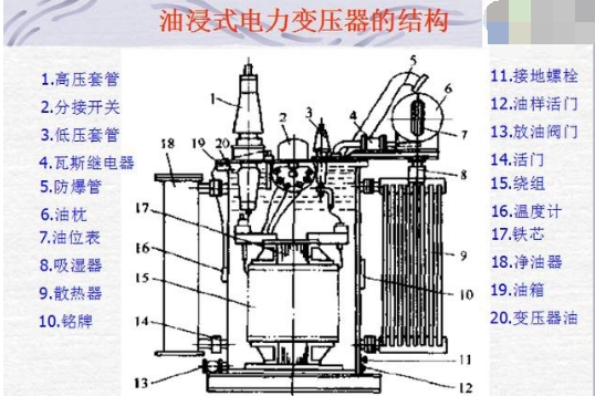 变压器的组成原理是什么