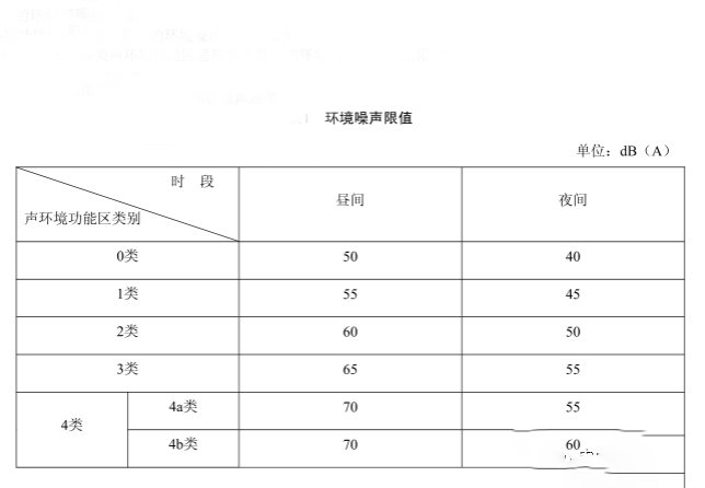 箱式变电站的噪音标准
