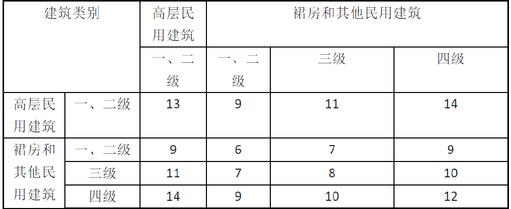 箱式变电站的防火距离规定