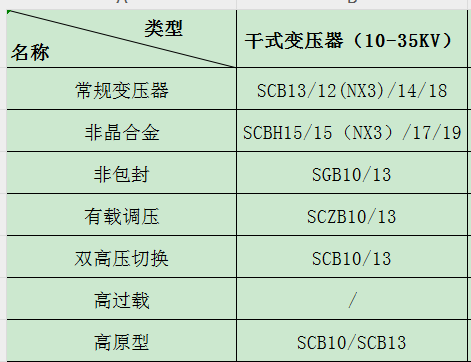 河南干式变压器厂家