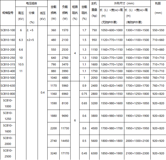 SCB10干式变压器在建筑业上的型号及参数