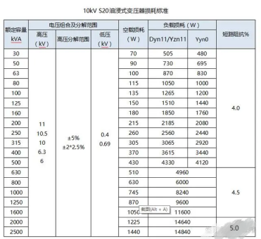 S20油浸式变压器参数