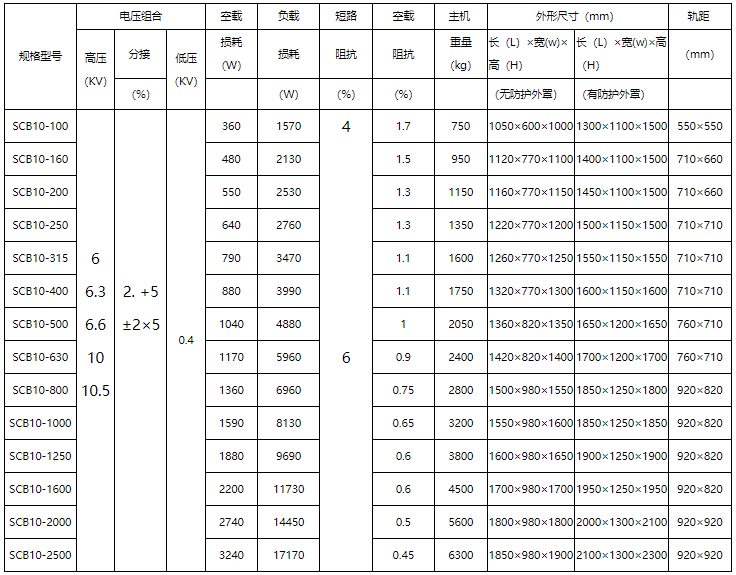 scb10-1000/10干式变压器参数