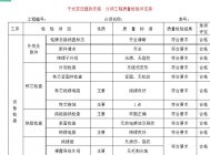 干式变压器安装后如何评定