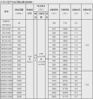 scb13变压器能耗