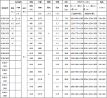 scb10干式变压器参数