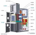 变压器知识|10kV及以下常用配电设施设备介绍