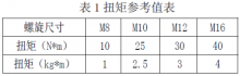 浅谈干式变压器的特点及安装调试技术