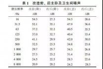 一种降低非晶合金干式变压器噪声技术的探索与