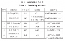 一起110kV主变绝缘油老化的分析和处理