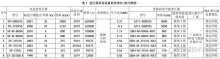 技术收藏 | 高能耗变压器的节能改造研究