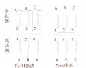 知识收藏 |干式变压器Dyn11和Yyn0接线的区别和原理