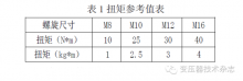 浅谈干式变压器的特点及安装调试技术