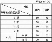 变压器噪声问题详细分析