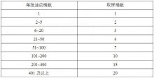 变压器滤油、注油、热油循环的操作规范